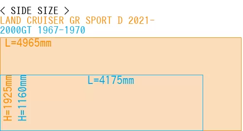 #LAND CRUISER GR SPORT D 2021- + 2000GT 1967-1970